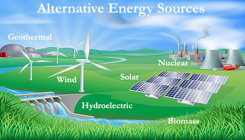 energiebronnen